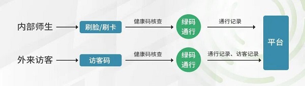 智慧校园|联合场景化创新,熵基智联再升级