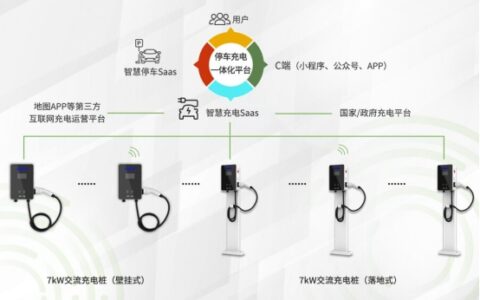 新品|停车、充电、缴费一体，熵基科技首款充电桩重磅来袭
