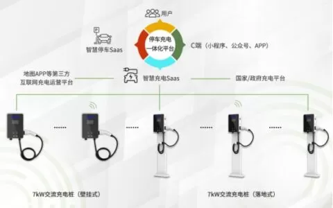 新品|停车、充电、缴费一体，熵基科技首款充电桩重磅来袭