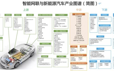 高新兴积极发挥“红链”带领作用推动广州市智能网联与新能源汽车产业链高质量发展