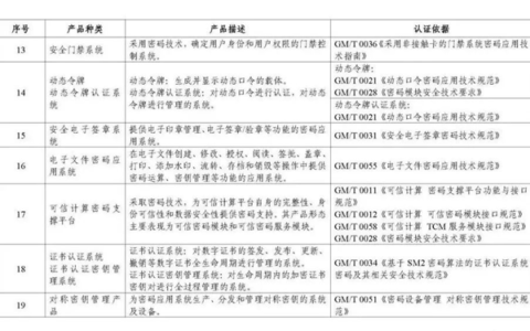 达实精品 | 国密算法加持，筑就超高安全级别门禁系统