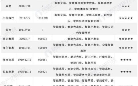 智能家居，在互联中看见全屋智能