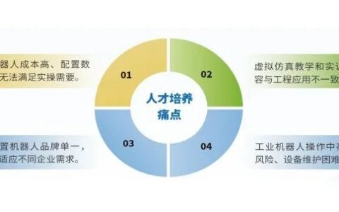 典型应用 | 数字孪生技术，让协作机器人教学效率倍增