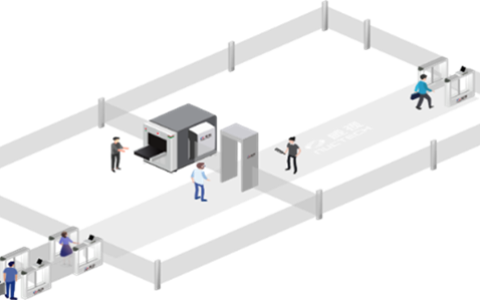 安检、区域安防、鸟情和异物探测，同方威视机场安全解决方案再度升级