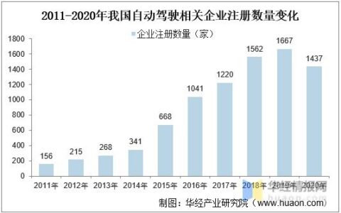 政策利好 我国自动驾驶行业进入快速发展新阶段