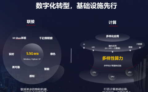 华为胡厚：释放数字生产力