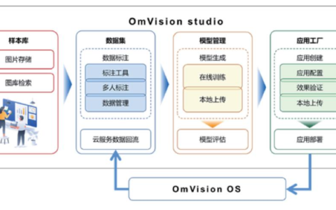 让算法零代码、零样本、零基础的专业能手 ——评测联汇OmVision视觉认知平台
