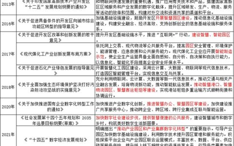 “智”在多方 智慧的大脑“瞄准”园区经济