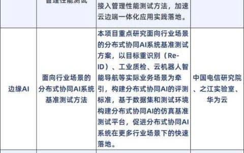 中国信通院“可信边缘计算”第二批25个项目正式启动
