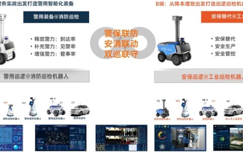 千巡来栖，云享安全 ――高新兴机器人在安防巡检中的创新与实践