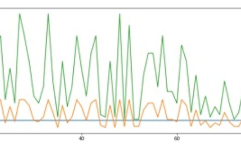 商汤打造智能交通范本，让城市路网眼观六路、高效协同