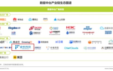 睿帆科技入选艾瑞咨询“数据中台产业链生态图谱”