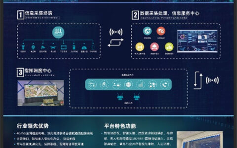 海信海联融合指挥调度系统5.0版，重磅来袭！