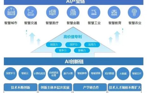 《中国人工智能专利技术分析报告（2022）》正式发布
