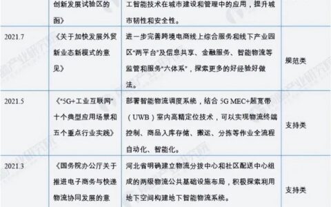 国办发文推进物流智慧化改造，透露了哪些机会？