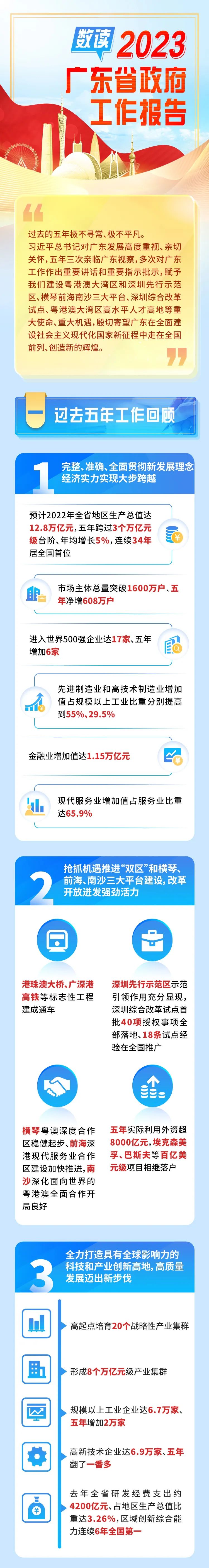 数读2023广东省政府工作报告