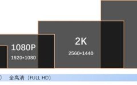 真正超高清显示——海康威视4K全链路
