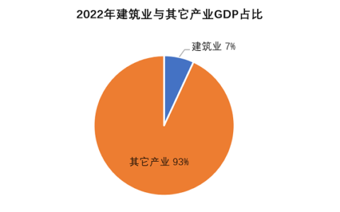 智慧建造从何而来，智慧工地向何处去？