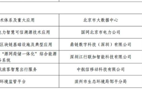 6个上榜！工信部公布区块链＋智慧城市典型应用案例