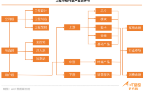 被调用3000亿次，又被中央一号文件@，北斗要起飞了？