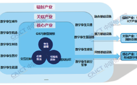 《数字孪生城市产业图谱研究报告（2022年）》发布