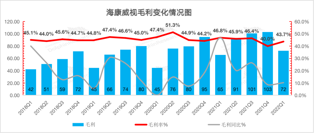 海康威视：通胀+疫情，强力施压“安防茅”