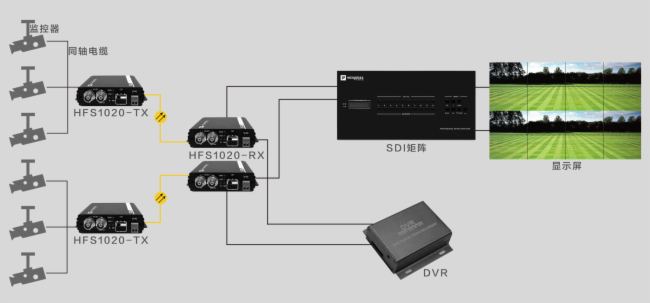 天翼讯通 |地铁高清电视监控系统设计解决方案