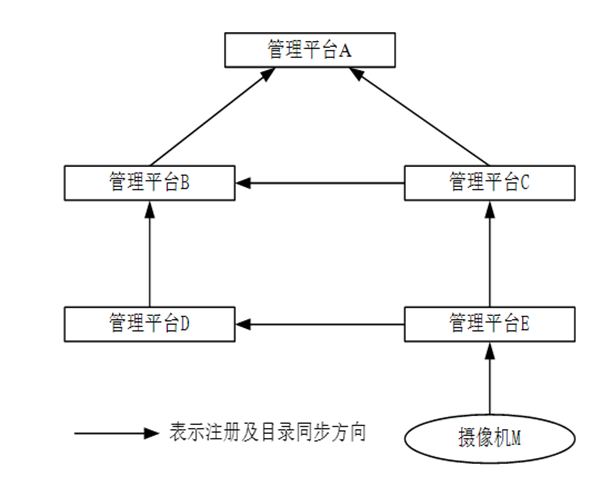 GB/T 28181-2022《公共安全视频监控联网系统信息传输、交换、控制技术要求》解读
