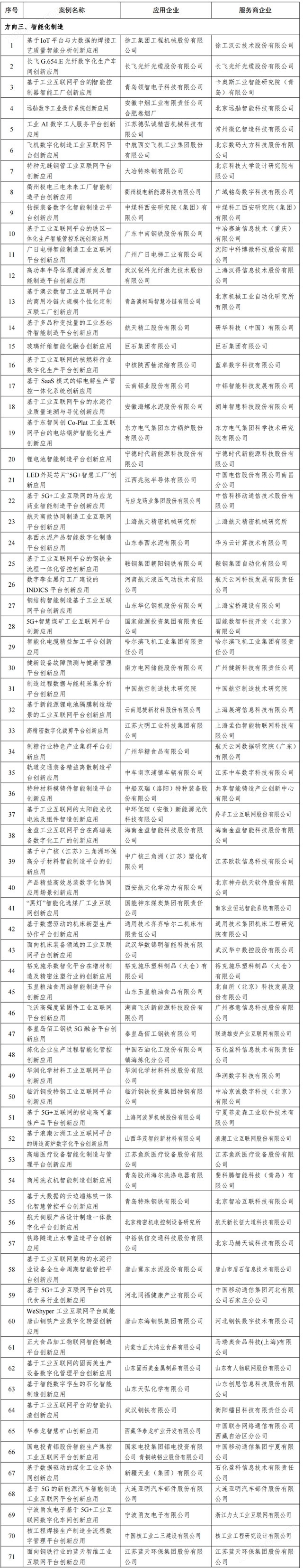 2023年新一代信息技术典型产品、应用和服务案例(第一批)名单公示