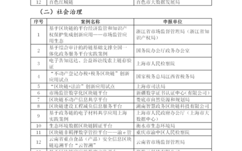 2023年区块链创新应用案例入选名单的公示