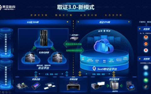 美亚柏科持续引领电子数据取证方向强化电子数据审查能力