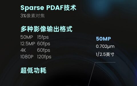 思特威推出50MP分辨率0.7μm像素尺寸手机图像传感器