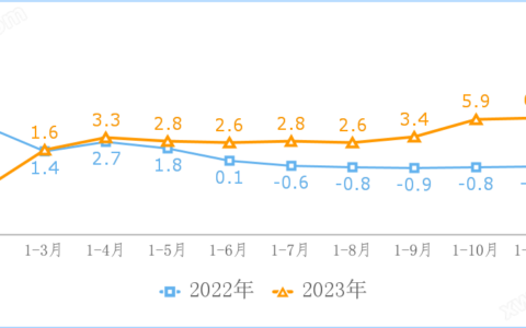2023年全年度互联网和相关服务业运行情况