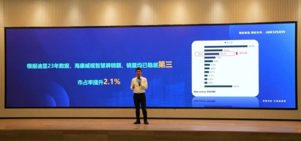 海康威视SMB春季新品圆满发布，夯实场景方案，助力智能普惠！