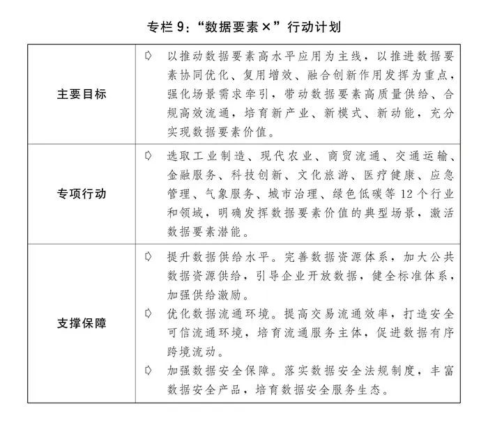 《计划报告》中的“数据要素”