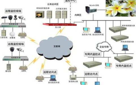 IP视频监控发展为专业拼接市场带来什么