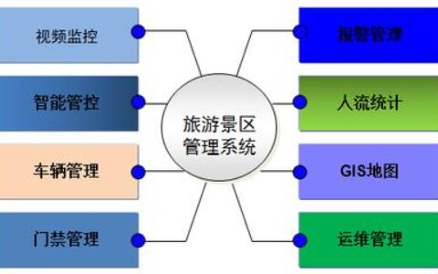 帝艾帝：旅游景区的安防为什么难做？