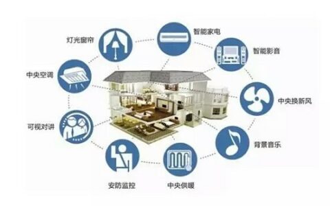 【ITAV】智能家居布线技术，你懂多少？