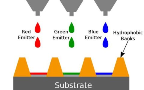 等等！印刷OLED是“什么鬼”？