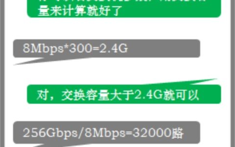 为什么安防视频会卡顿——根本原因还要从交接机产品说起
          ——浙江大华技术股份有限公司产品经理 程亮