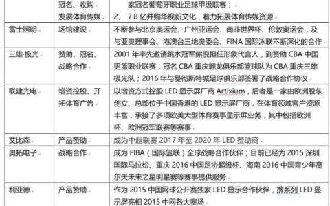 跨界体育发展 LED企业可从万达身上借鉴什么？