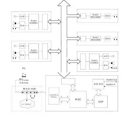 易科国际：老司机如何区分数字和全数字会议系统