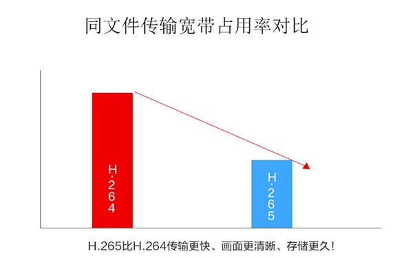 分布式产品，为什么要选“中国智造”？
