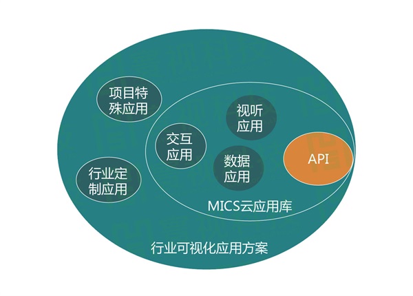 分布式产品，为什么要选“中国智造”？