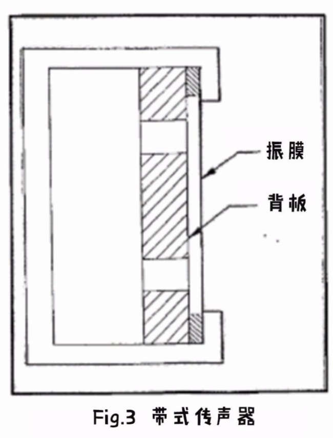 易科国际——通过了解设计原理选择合适的传声器(一)