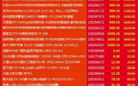 河姆渡——11.11买什么?看这榜单就够了!