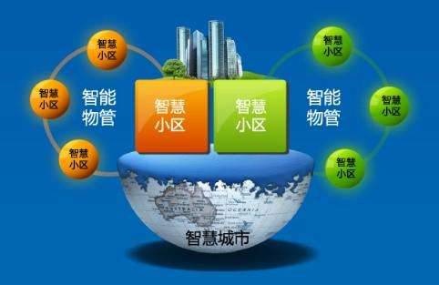 “智慧社区”的智慧跟智能有什么区别?