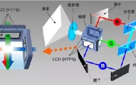 为什么DLP投影机能叱咤大屏融合领域？