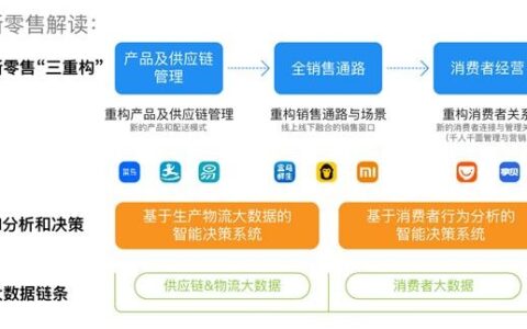 新零售相比传统零售有什么不同?