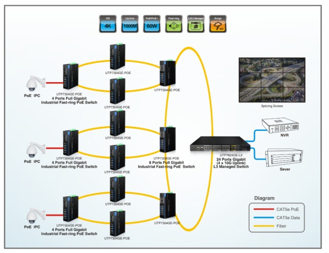什么是“一键智能“交换机(下)